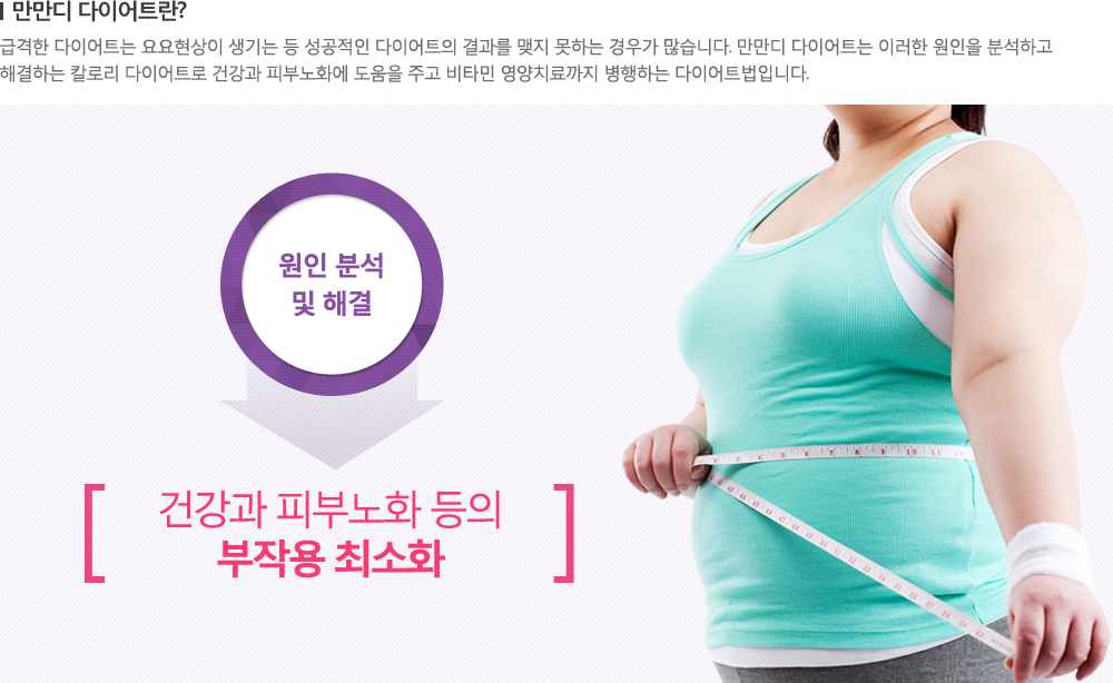 [만만디 다이어트란?] 급격한 다이어트는 요요현상이 생기는 등 성공적인 다이어트의 결과를 맺지 못하는 경우가 많습니다. 만만디 다이어트는 이러한 원인을 분석하고 해결하는 칼로리 다이어트로 건강과 피부노화에 도움을 주고 비타민 영양치료까지 병행하는 다이어트법입니다. / 원인 분석 및 해결 → 건강과 피부노화 등의 부작용 최소화